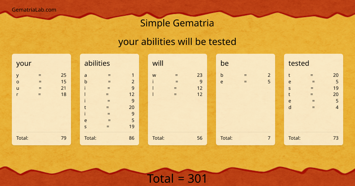 your abilities will be tested in simple Gematria